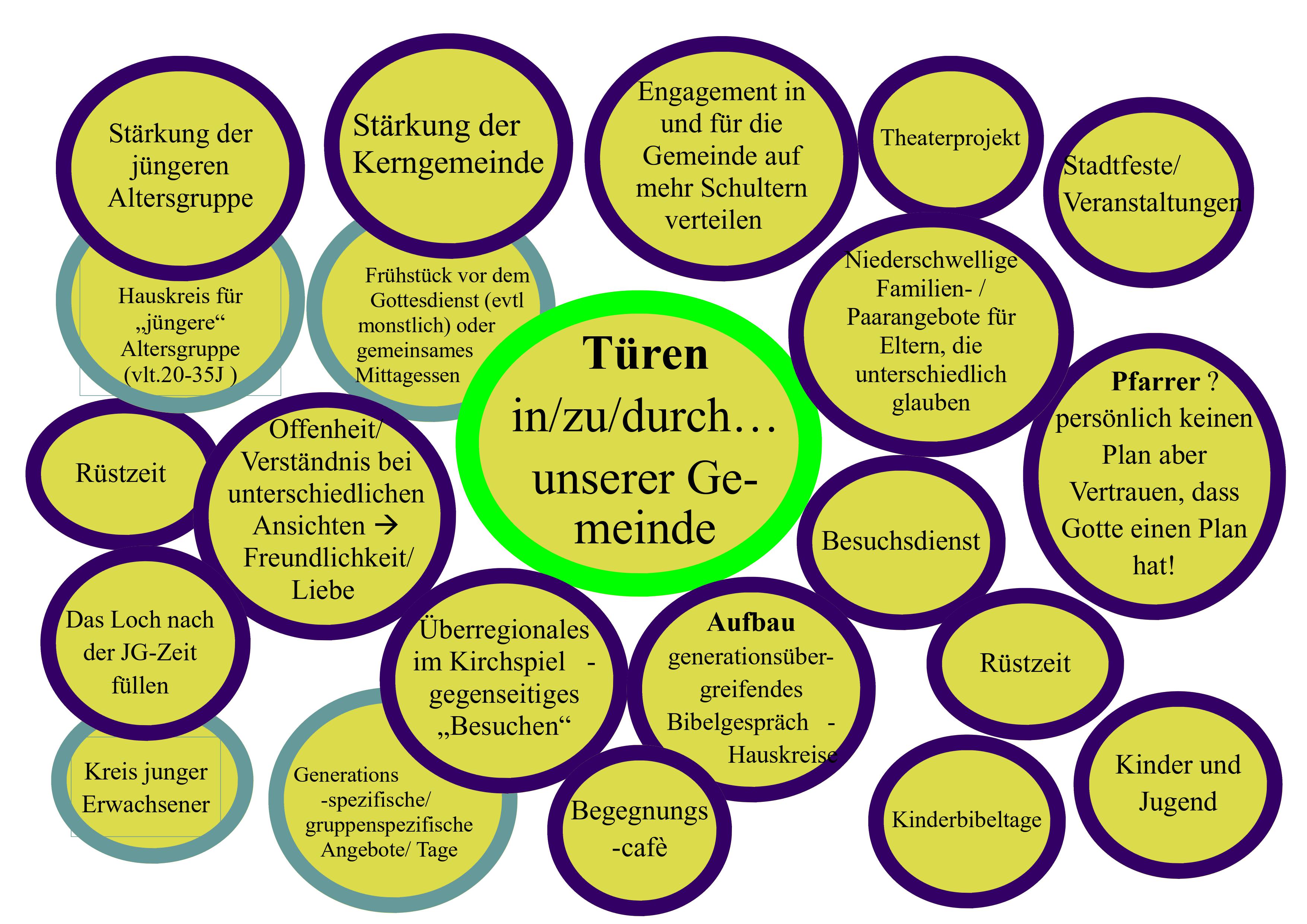 Türen unserer Gemeinde, Grafik S. Richter